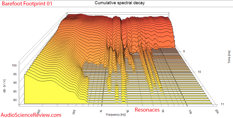 Barefoot Footprint 01 CSD waterfall measurements.png