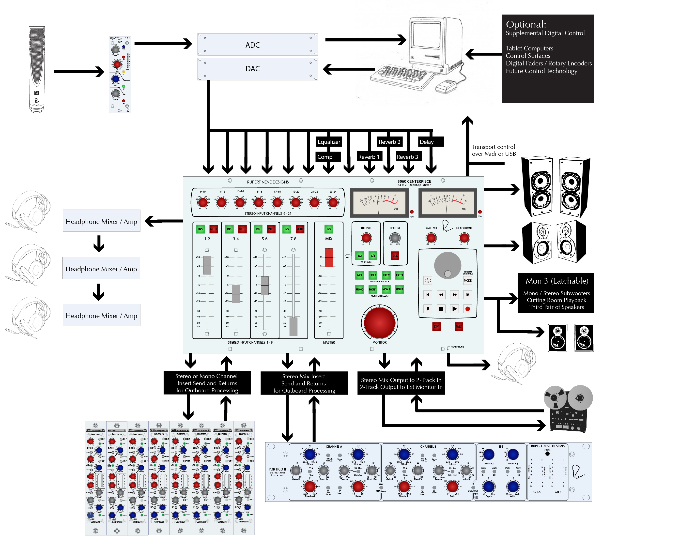 Rupert Neve Designs – 5060 + 5059.jpg