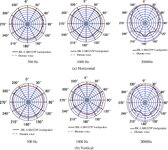 Диаграммы направленности JBL-6325.jpg