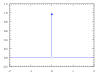 325px-Dirac_distribution_PDF.svg.png