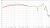 Audient Headphones Output Impedance and Beyerdynamic DT 900 Pro X.png