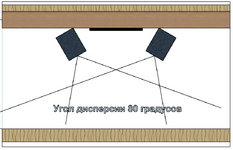 Дисперсия 80 - резонансные частоты для комнаты 345х220х250см.png