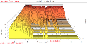 Barefoot Footprint 01 CSD waterfall measurements.png