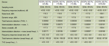 HDSPe AIO Pro RMAA.png
