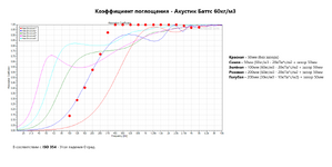 Коэффициенты_поглощения[1].png