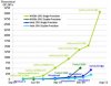 Floating-Point-Operations-Per-Second.jpg