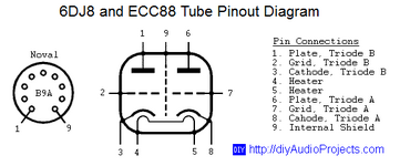 6DJ8-ECC88-Tube-Pinout-Diagram.png