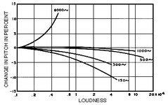 Pitch vs loudness graph.jpg