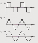 Grafik-e-lektricheskogo-toka.gif