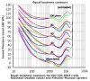 Equal-loudness_contours FM_RD_ISO226 copy.jpg